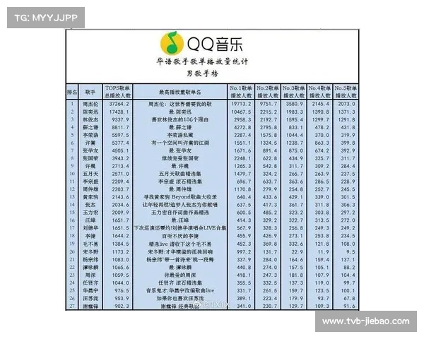上海德比专属助威歌单播放量突破百万彰显球迷文化热潮 上海德比专属助威歌单播放量突破百万彰显球迷文化热潮